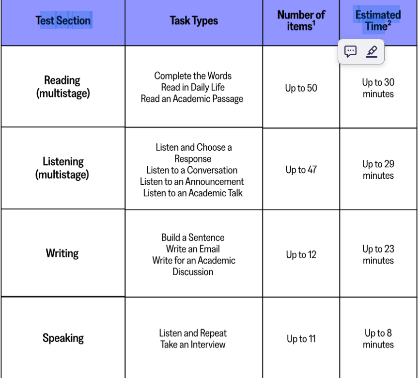 NEW TOEFL STRUCTURE